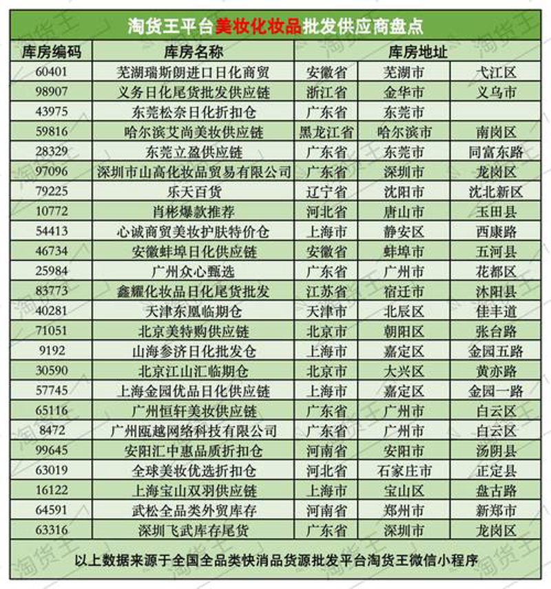 彩妆批发