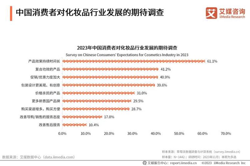 选购护肤品的那些事：如何挑选适合自己的护肤品牌