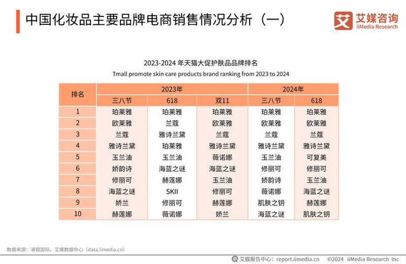 美妆电商：一场视觉与美的盛宴